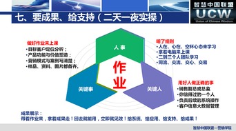 智慧中國聯(lián)盟廈門 新媒體沖擊下的全網(wǎng)營銷實(shí)戰(zhàn)與企業(yè)信息技術(shù)咨詢服務(wù)
