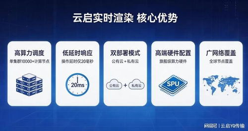 實(shí)時(shí)云渲染技術(shù)實(shí)力與服務(wù)能力深度對比及企業(yè)咨詢服務(wù)實(shí)踐